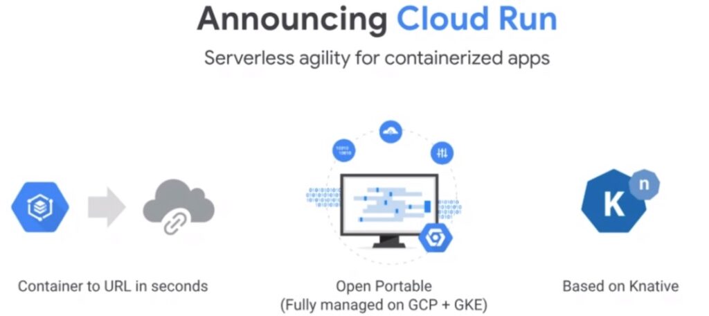 Announcing Cloud Run,Serverless服務(wù)