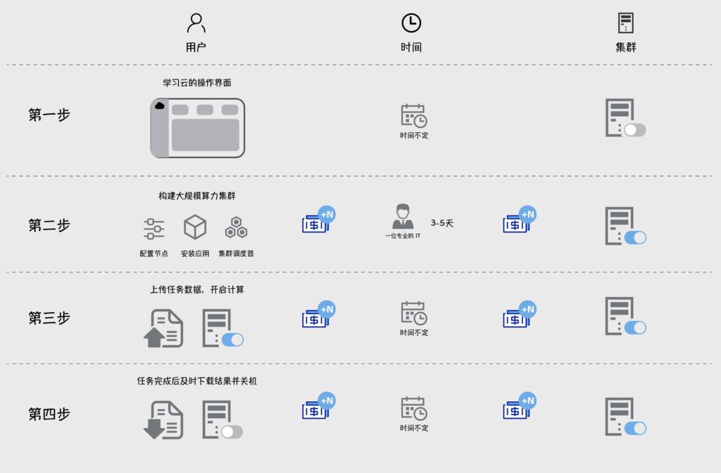 手動(dòng)模式和自動(dòng)模式的巨大差異